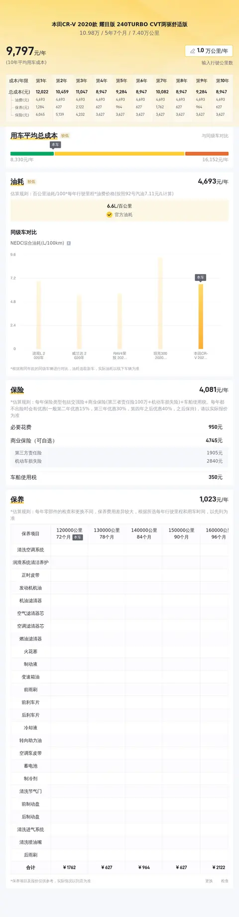 本田CR-V二手车：家用代步之选，20款仅需10万多？